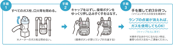 ガスがとまったら