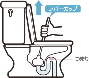 トイレの排水づまり