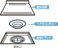 ◆浴室の排水づまり