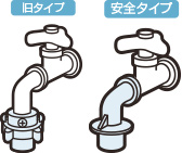 ◆洗濯機からの水漏れ